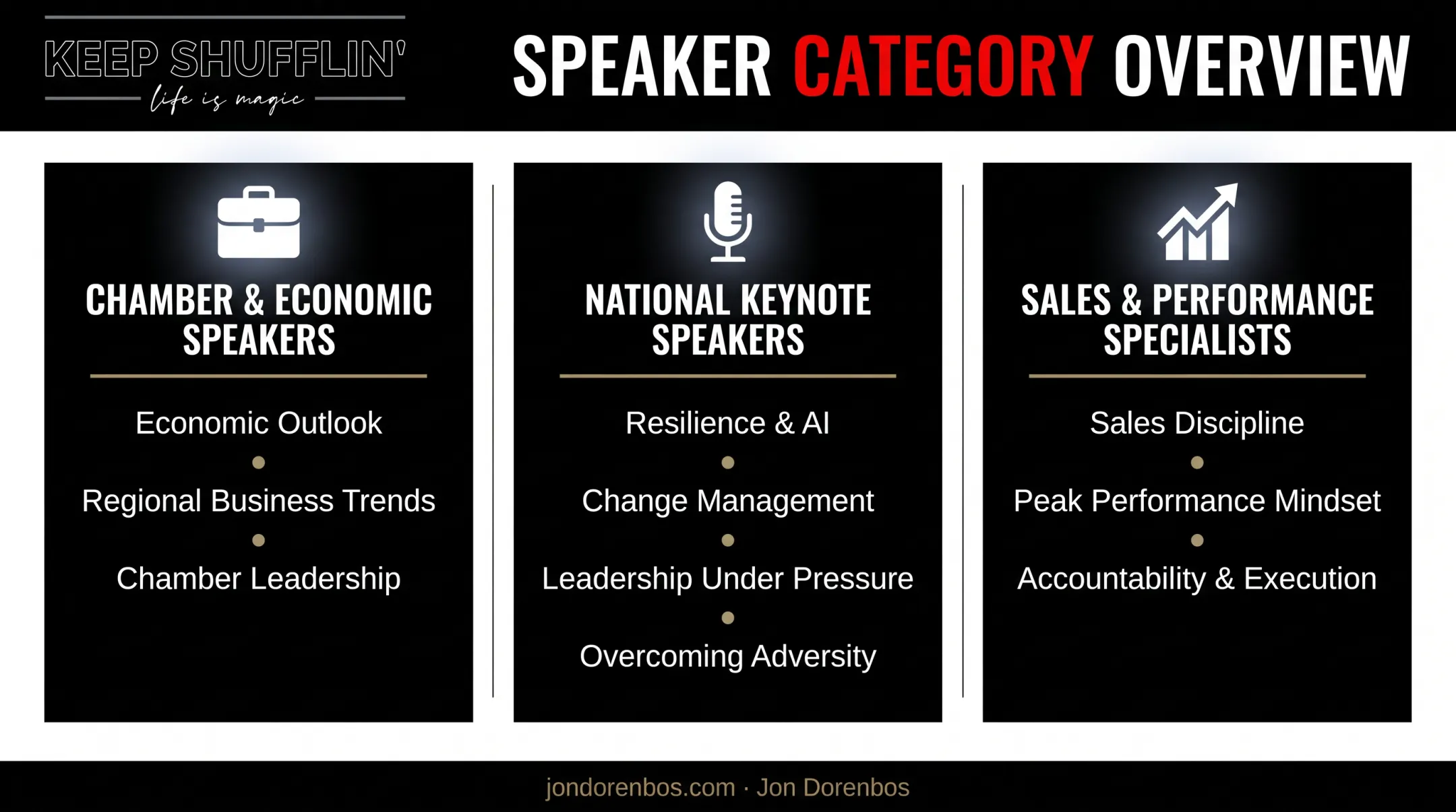 Categories of Sarasota corporate speakers by specialty and focus area