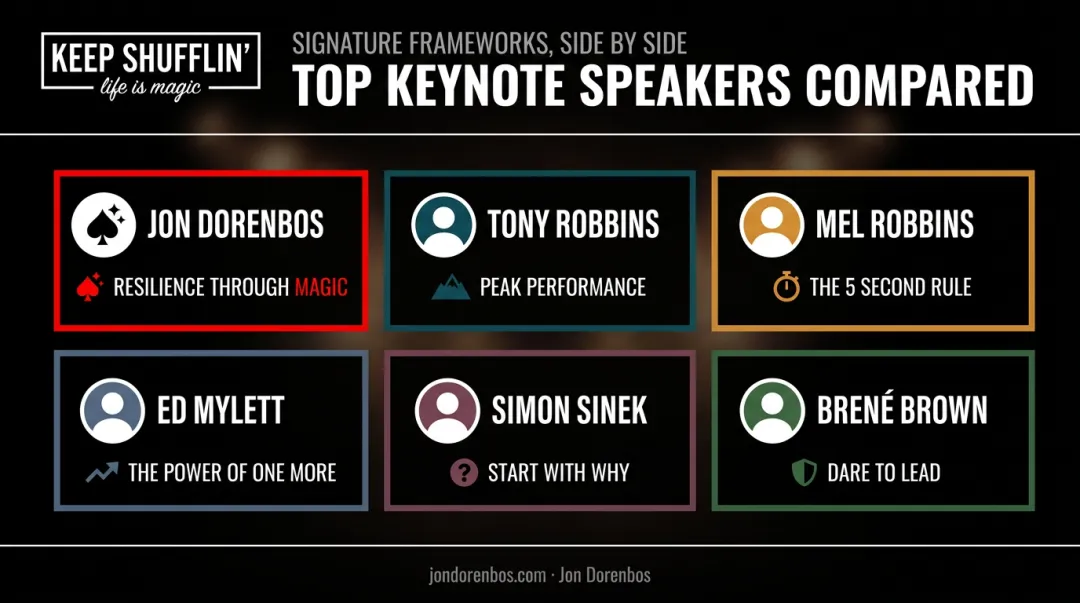 Comparison chart of top celebrity keynote speakers and signature coaching frameworks