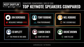 Comparison chart of top celebrity keynote speakers and signature coaching frameworks