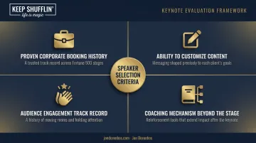 Four-factor evaluation framework for booking a celebrity keynote speaker