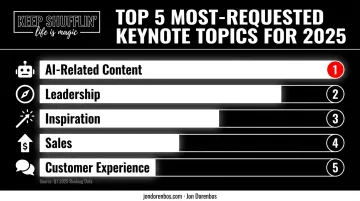 Top 5 most requested corporate keynote topics ranking chart 2025