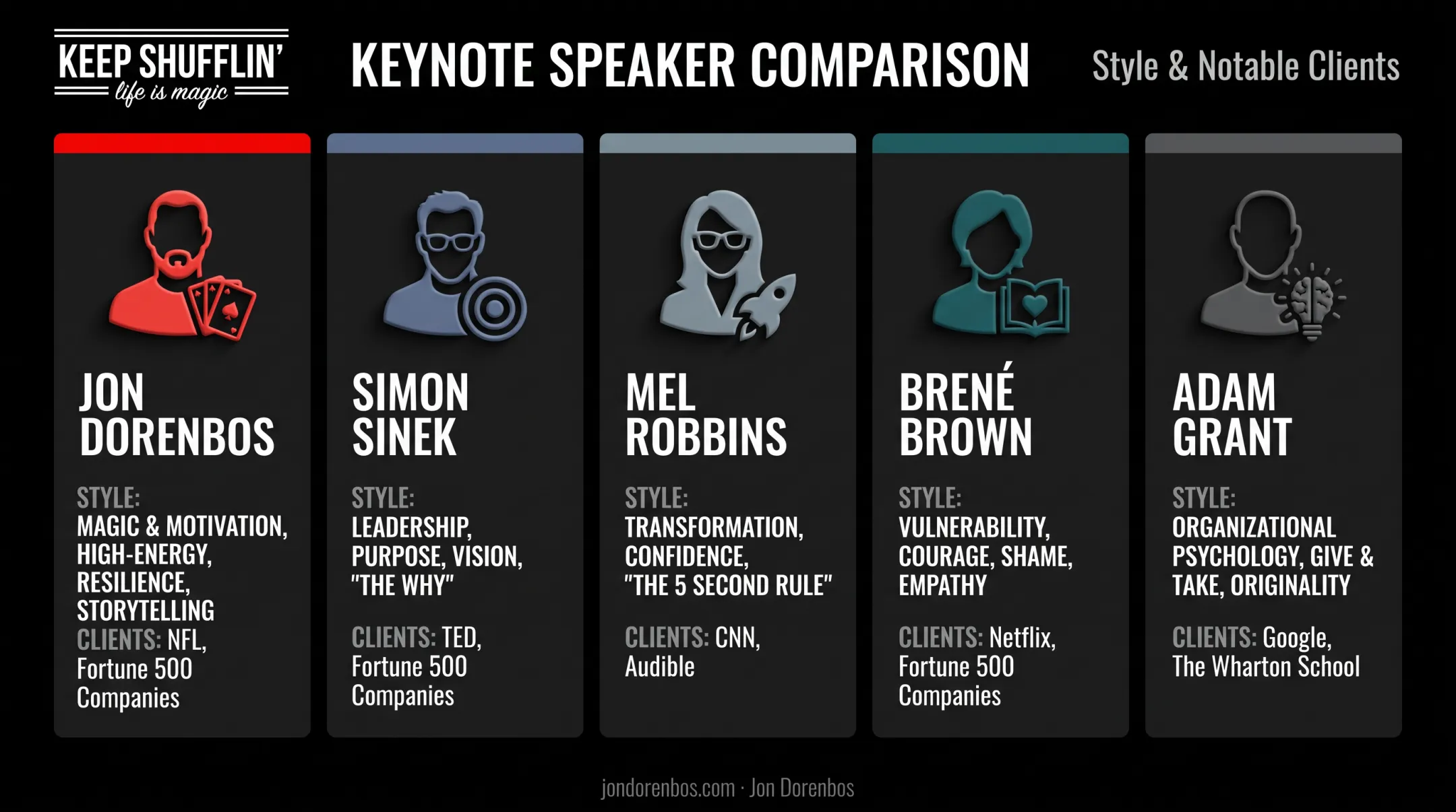 Comparison chart of top five corporate motivational speakers and specialties