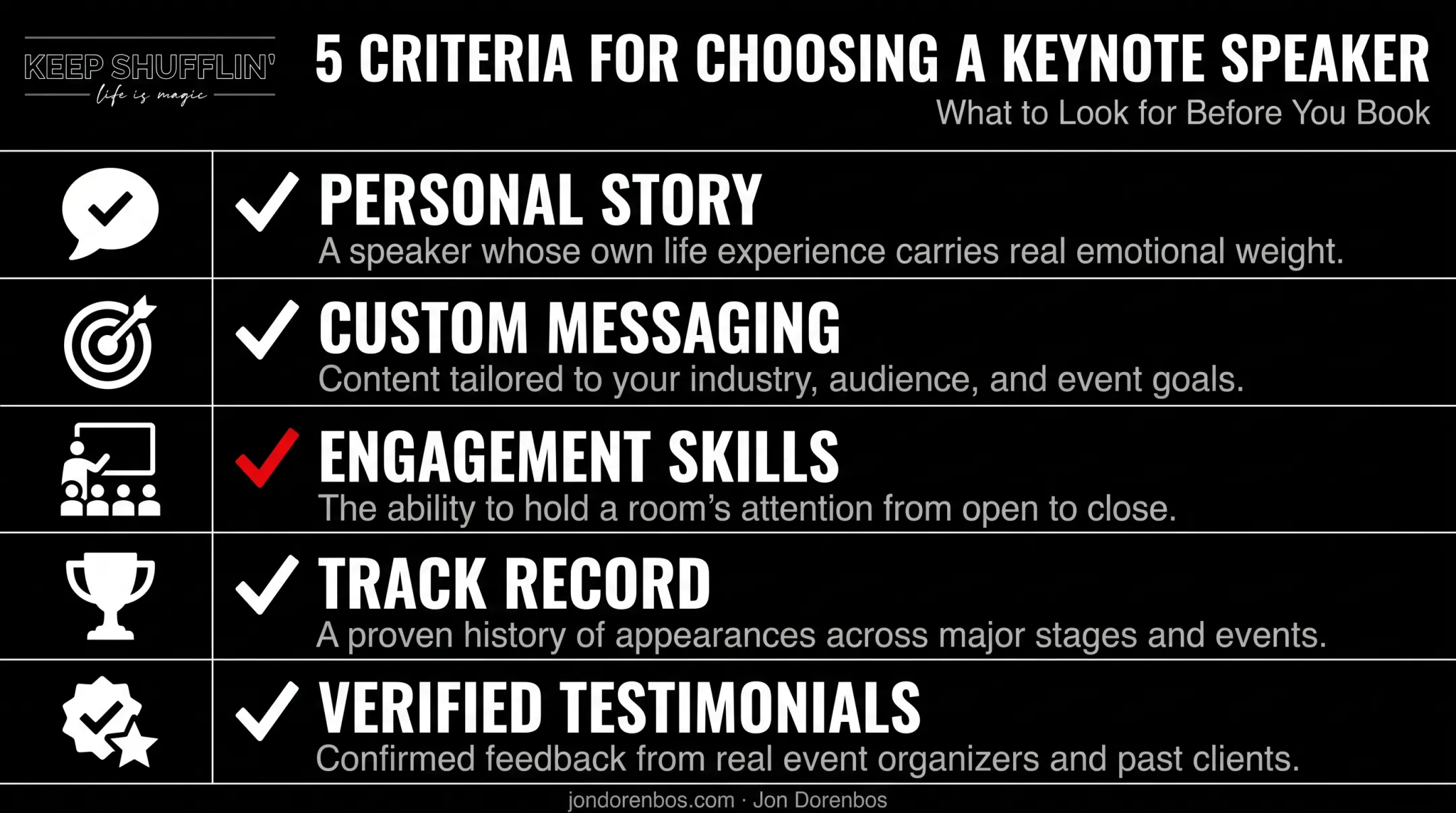 Five criteria checklist for selecting high-impact keynote speakers