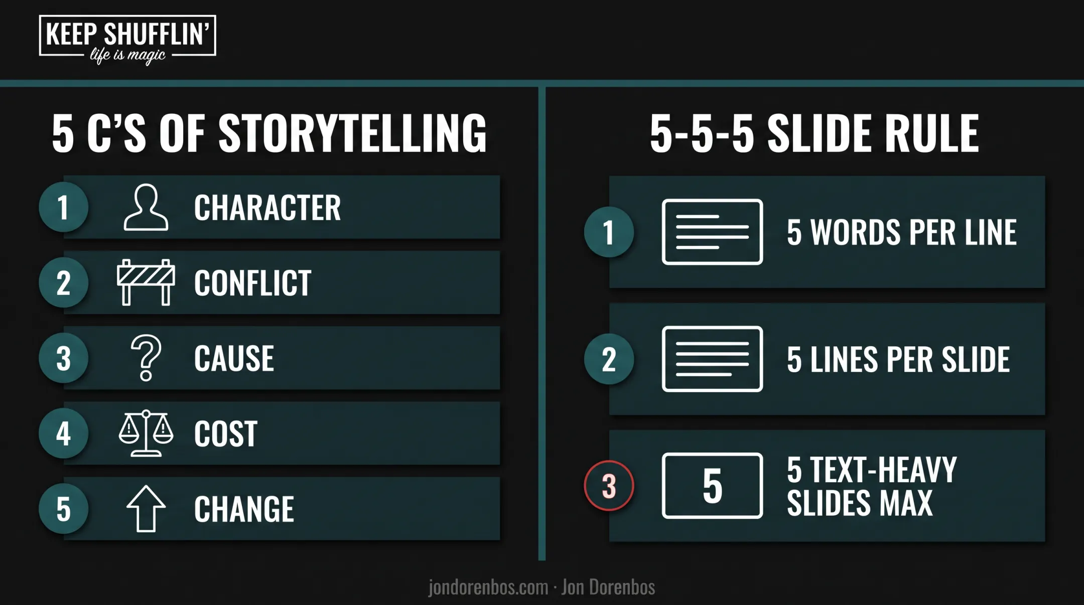 5 C's storytelling framework and 5-5-5 slide design rule comparison