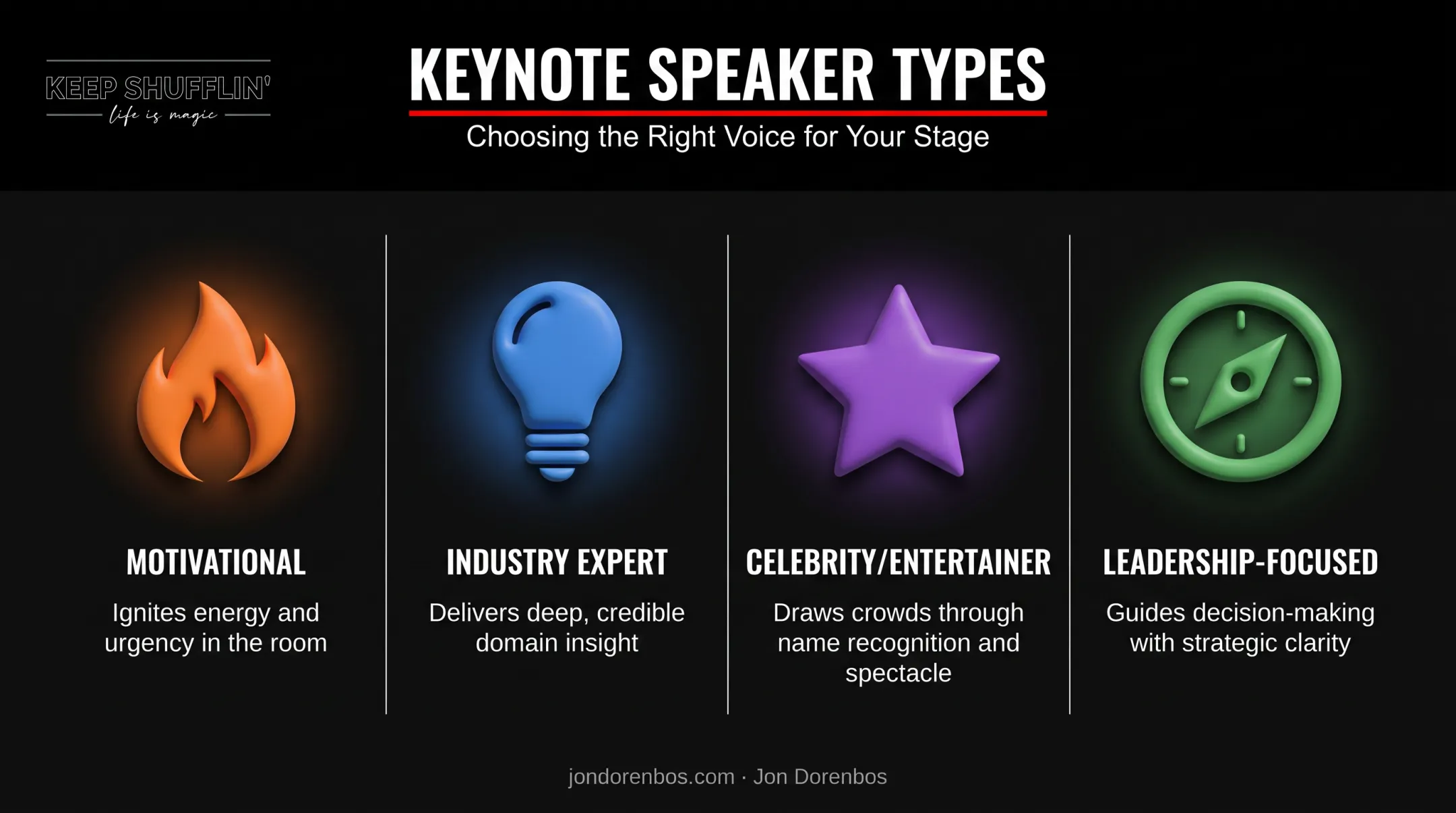 Four types of keynote speakers comparison chart with key traits