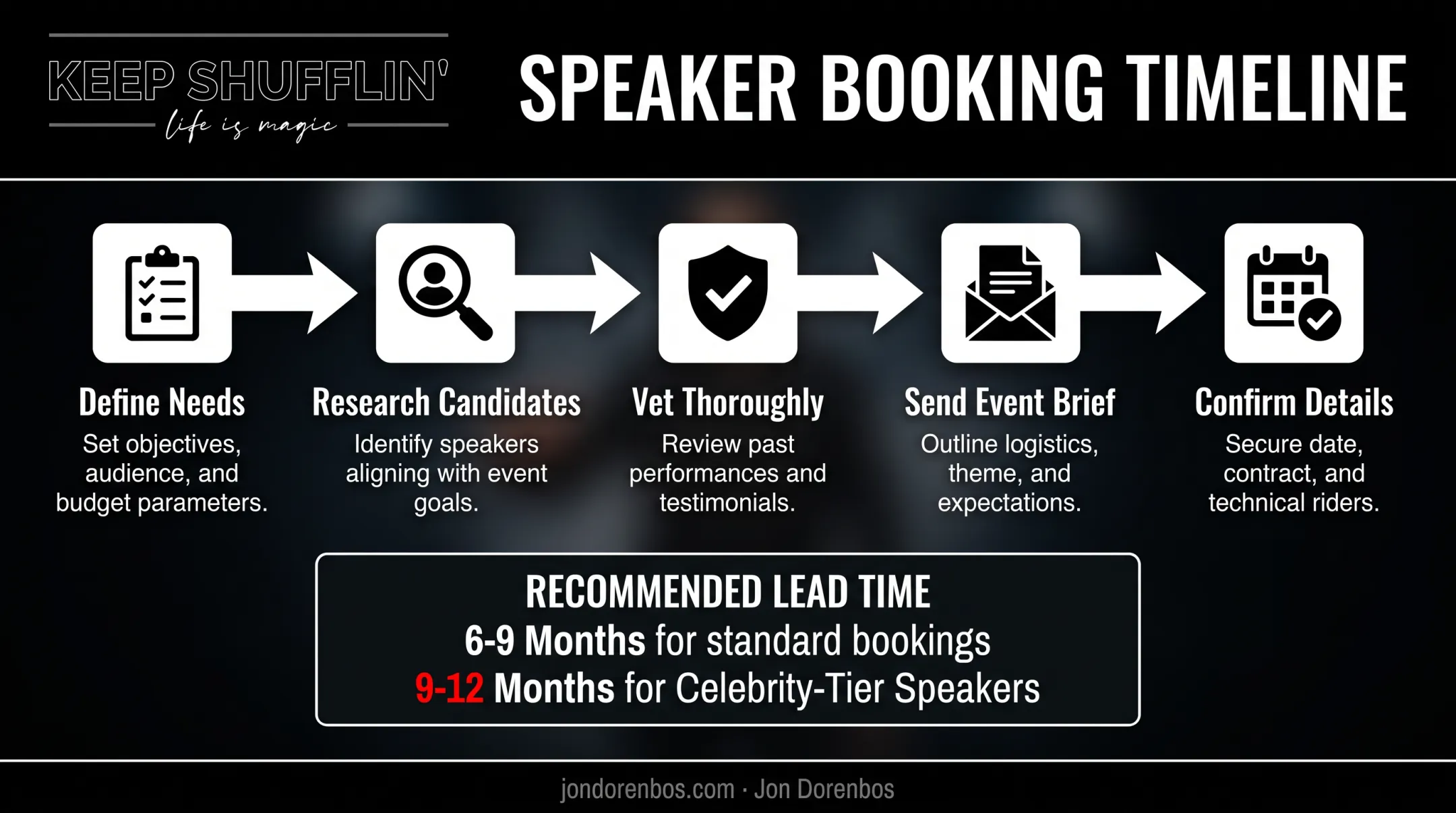 Keynote speaker booking timeline from shortlist to event day