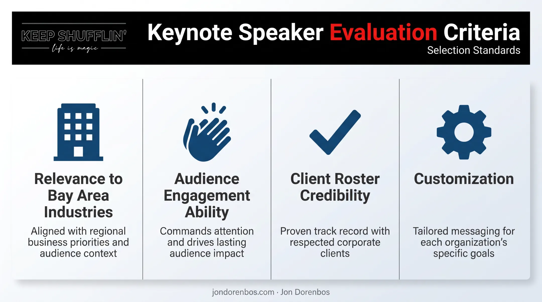 Four criteria for selecting the best San Francisco keynote speaker