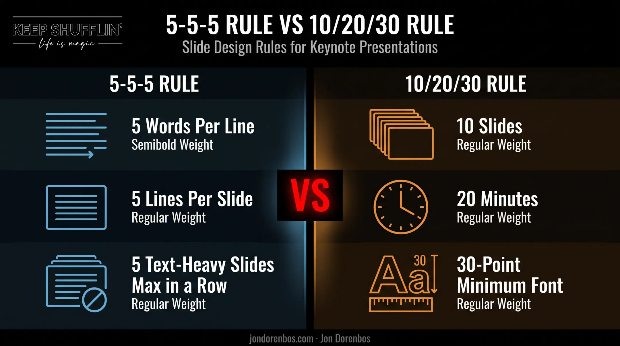 5-5-5 rule versus 10-20-30 rule slide design comparison chart