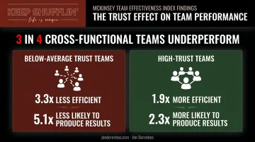 High-trust versus low-trust team efficiency and results comparison statistics