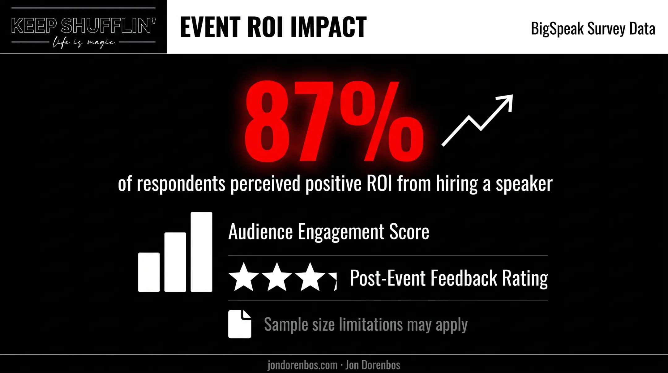 Keynote speaker ROI statistics and audience engagement survey results