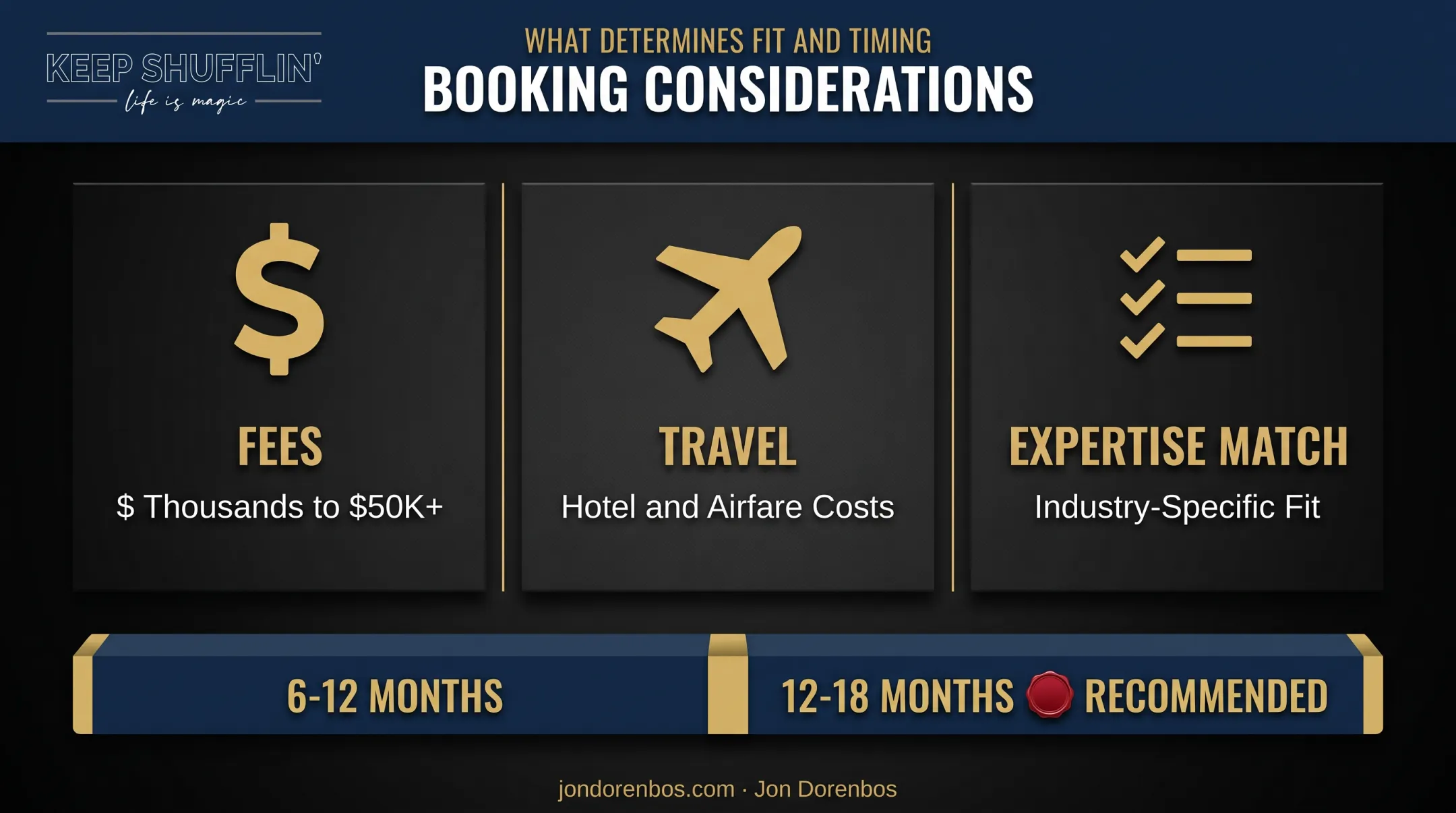 Boston keynote speaker booking timeline fees and logistics factors