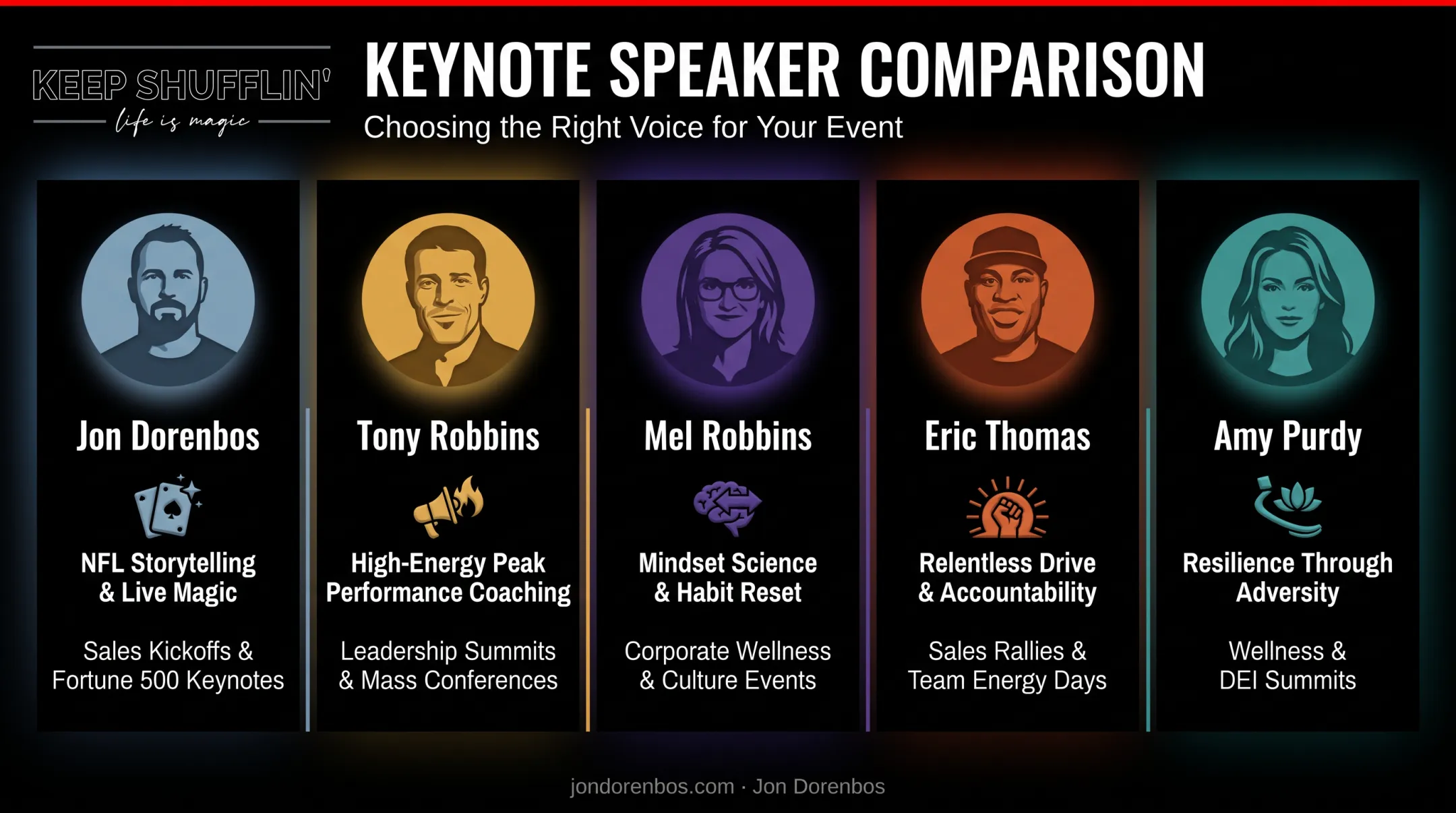 Top 5 motivational speakers comparison by specialty and best-fit audience