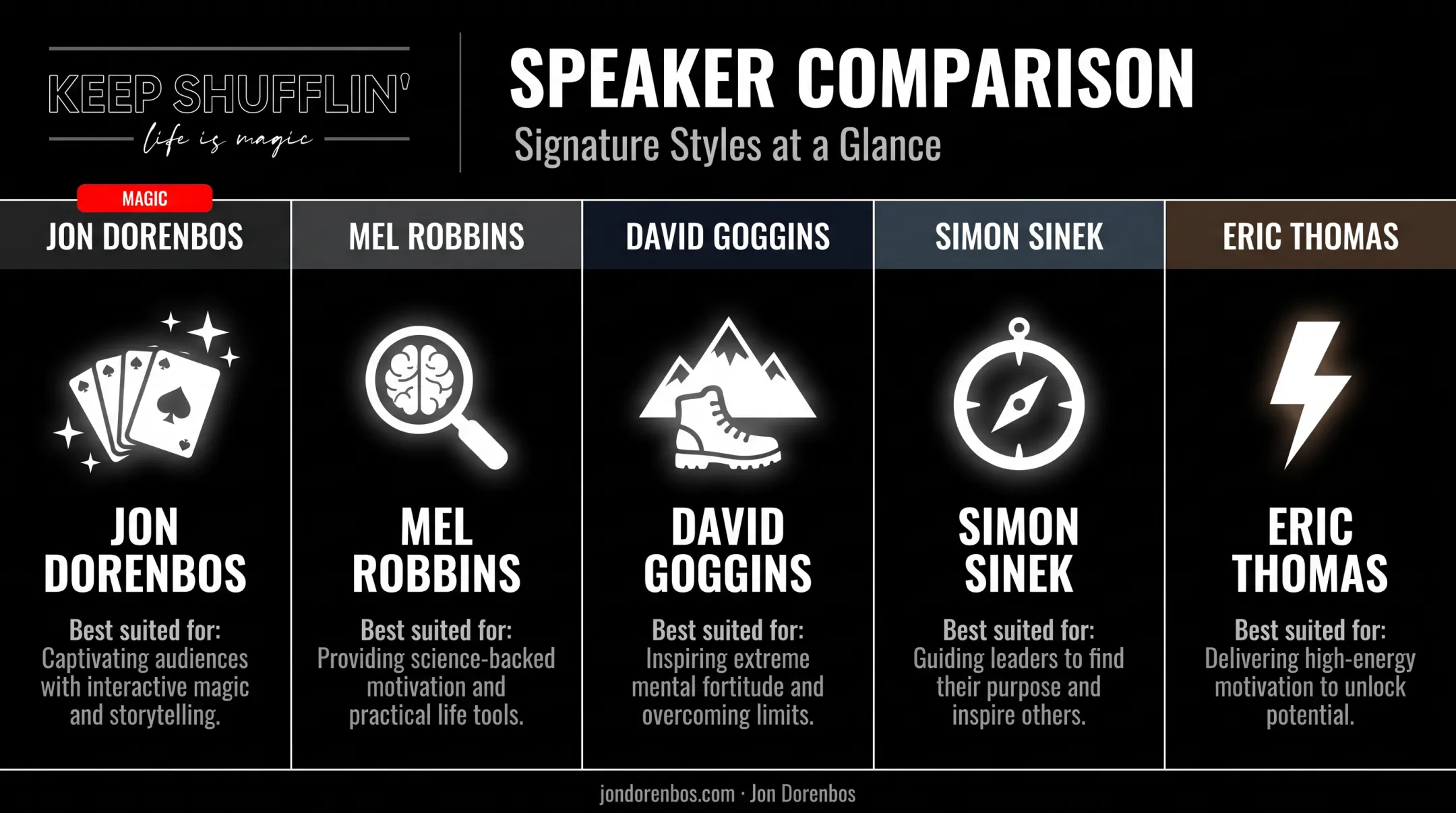 Comparison of five top corporate motivational speaker styles and best uses