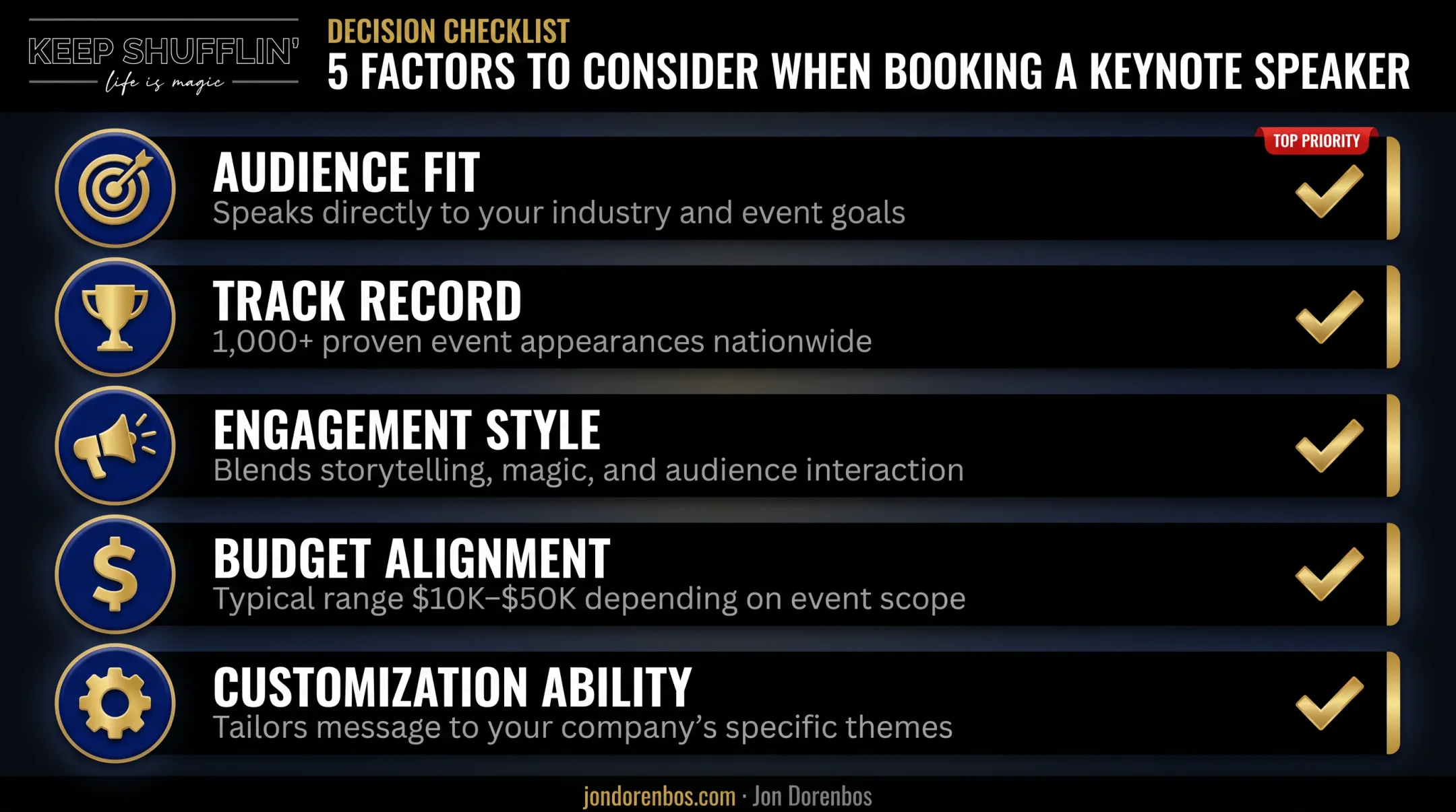 Five key factors for choosing the right corporate motivational speaker
