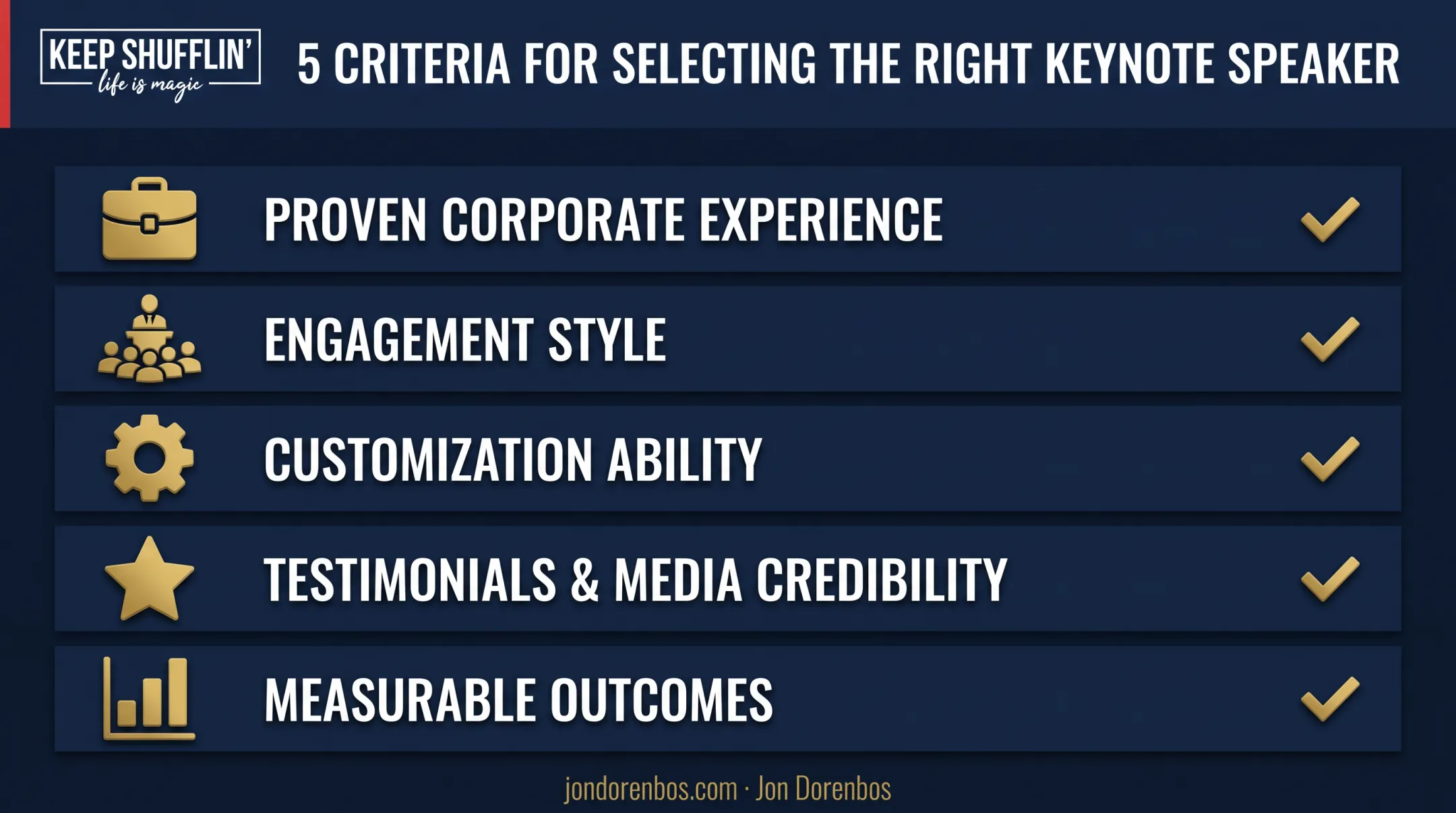 Five factors for choosing the best leadership keynote speaker checklist