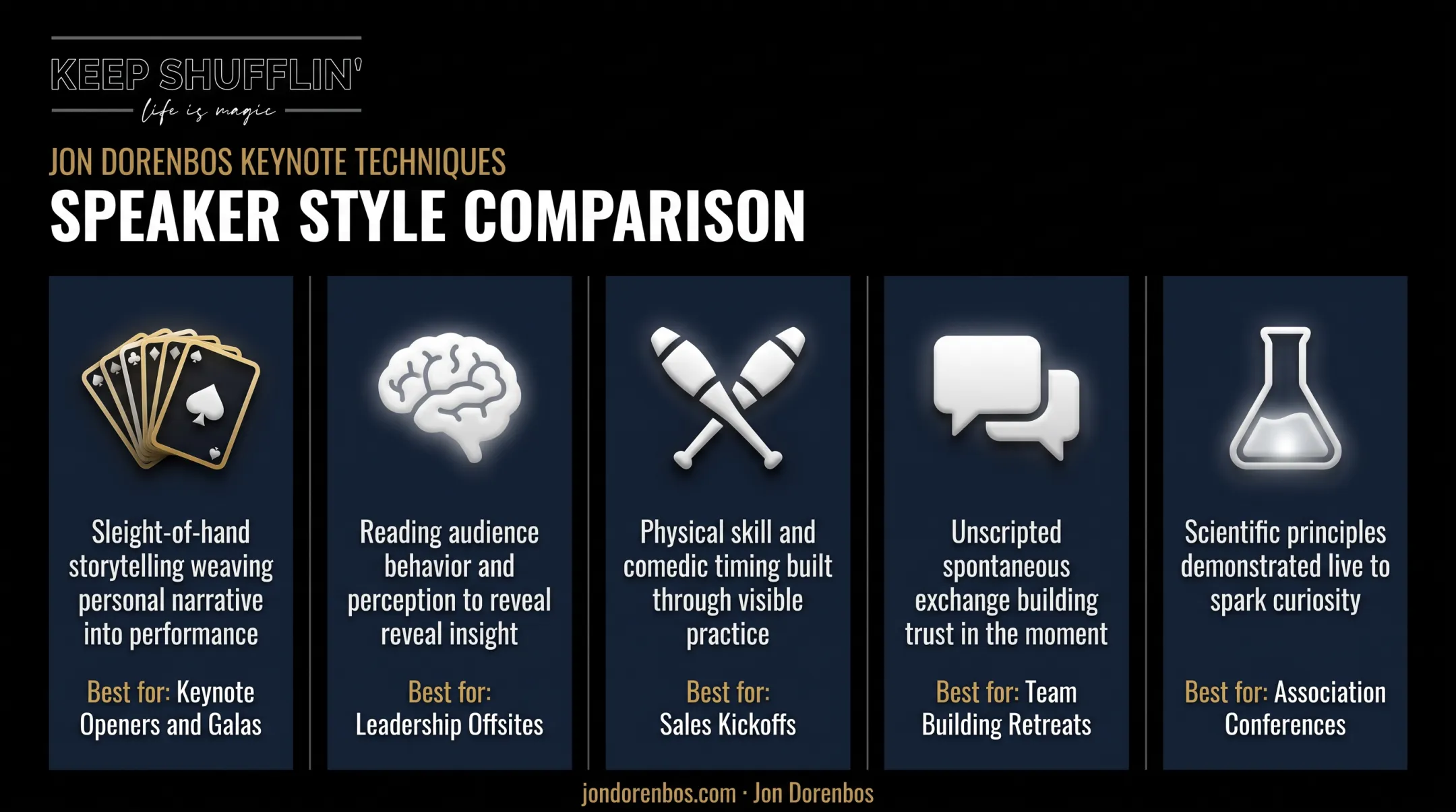 Five interactive keynote speaker styles compared by technique and best use case