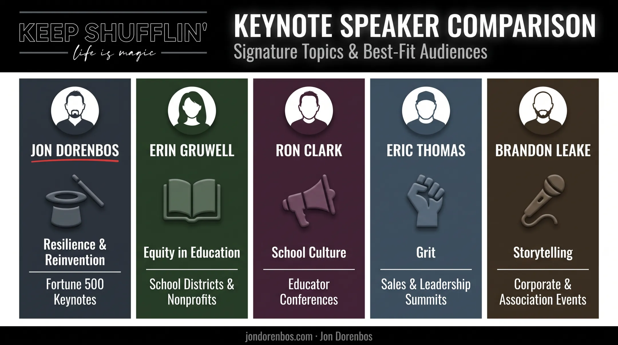 Comparison of five top motivational speakers for schools and their specialties