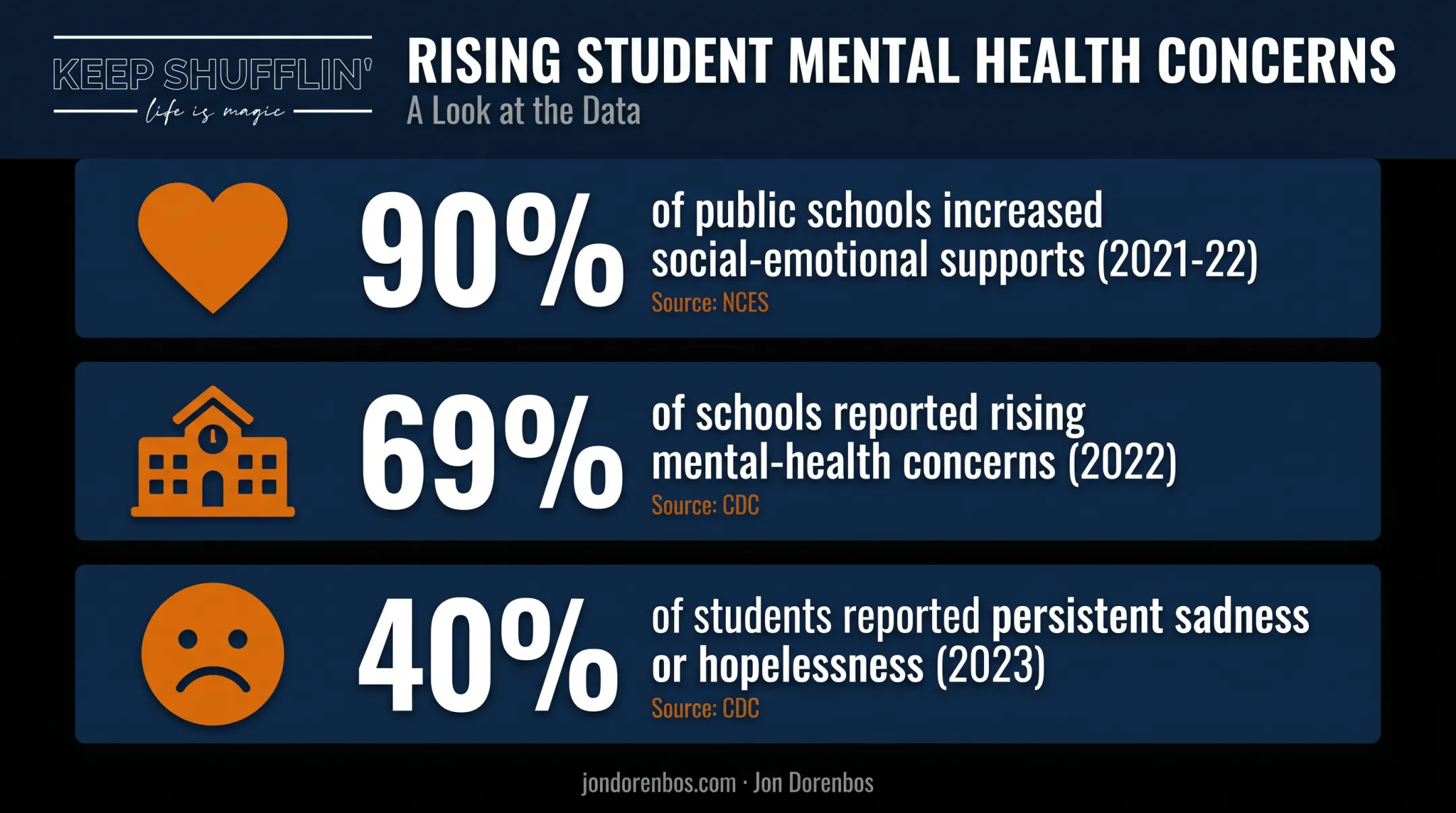 Statistics on rising student mental health concerns in US schools
