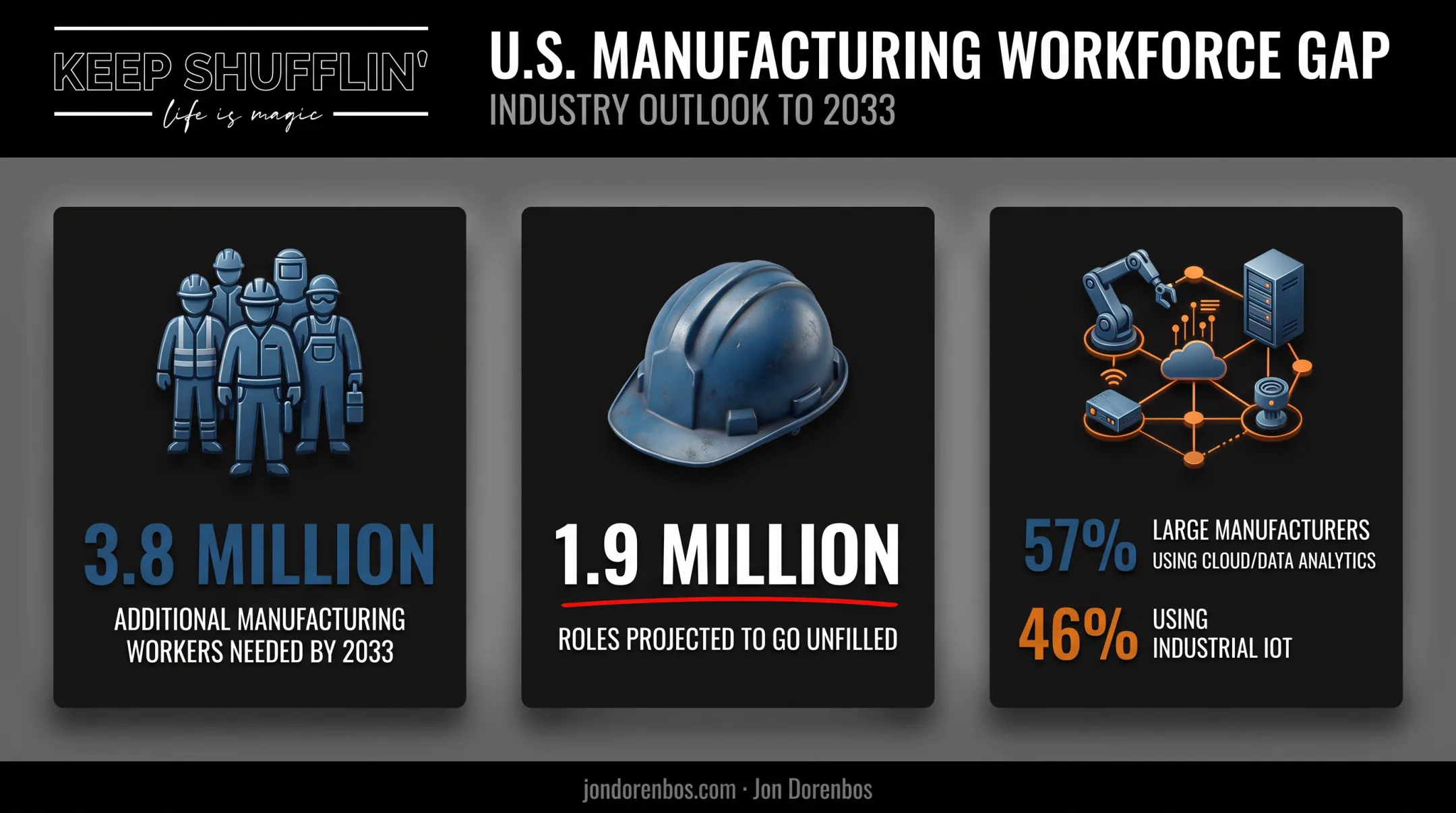 Manufacturing workforce gap and automation adoption statistics 2024-2033