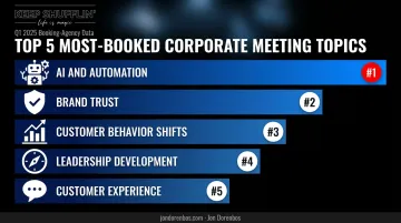 Top 5 most-booked corporate meeting topics ranked for Q1 2025