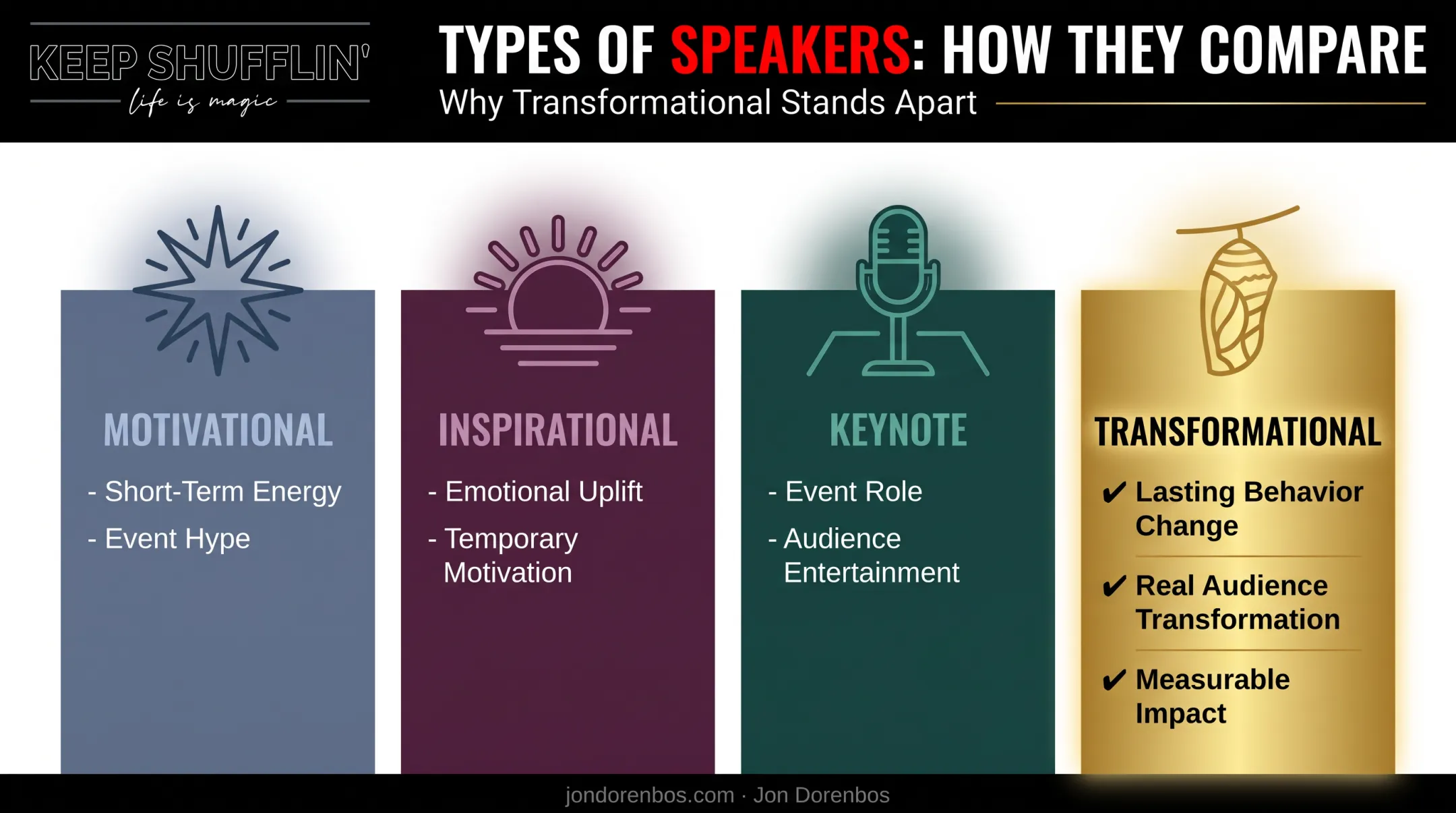 Comparison chart of motivational inspirational keynote and transformational speaker types