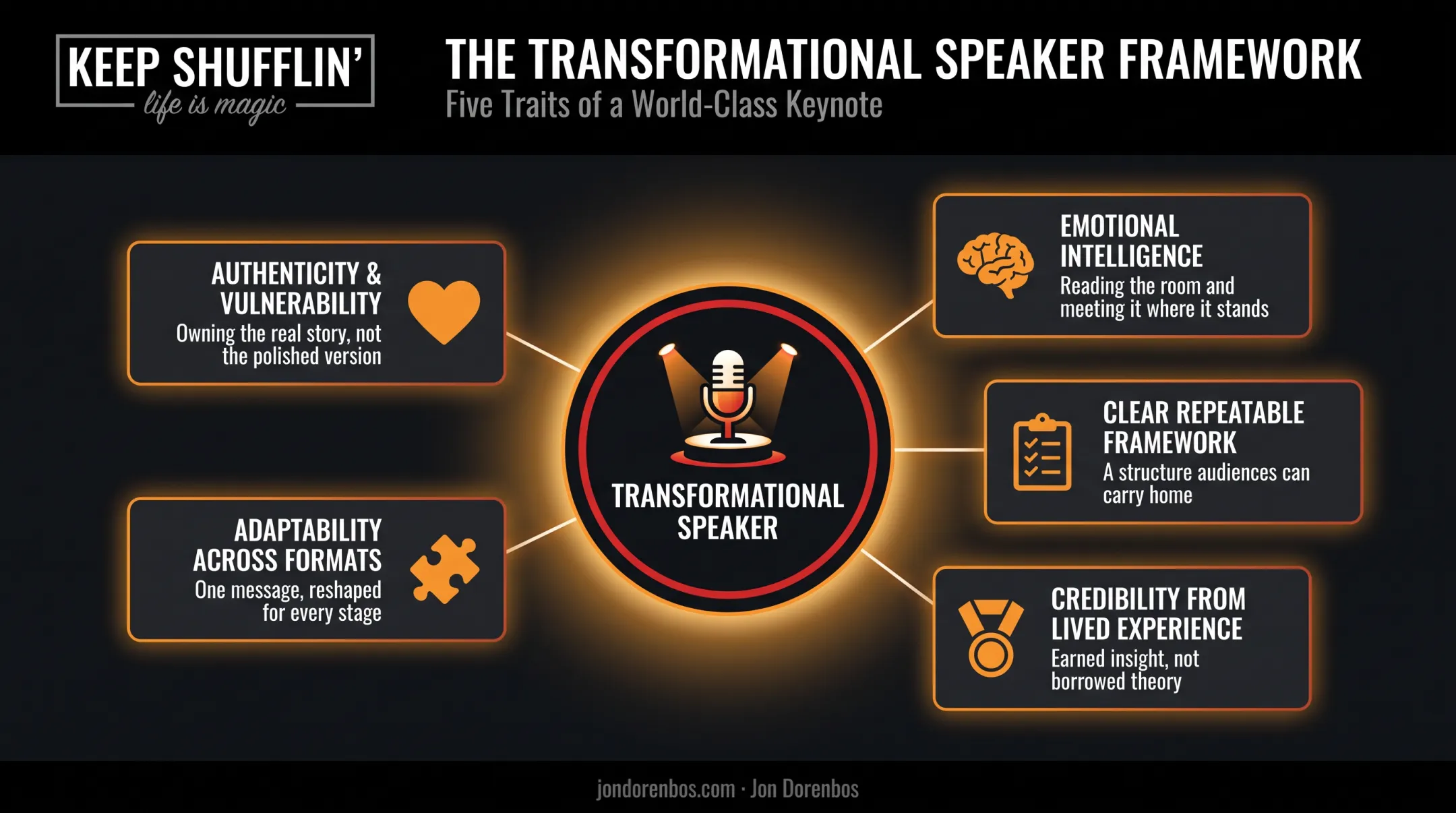 Five core traits of a masterful transformational speaker infographic