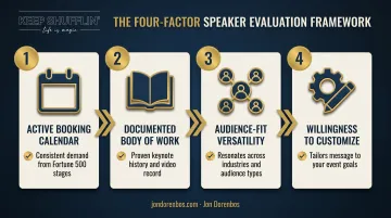 Four-factor keynote speaker evaluation framework for booking decisions