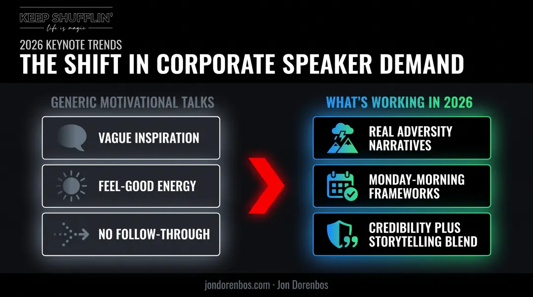 Leadership speaker demand shift from generic motivation to actionable frameworks