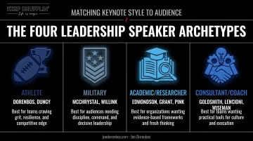 Four speaker archetypes athlete military academic and consultant leadership backgrounds