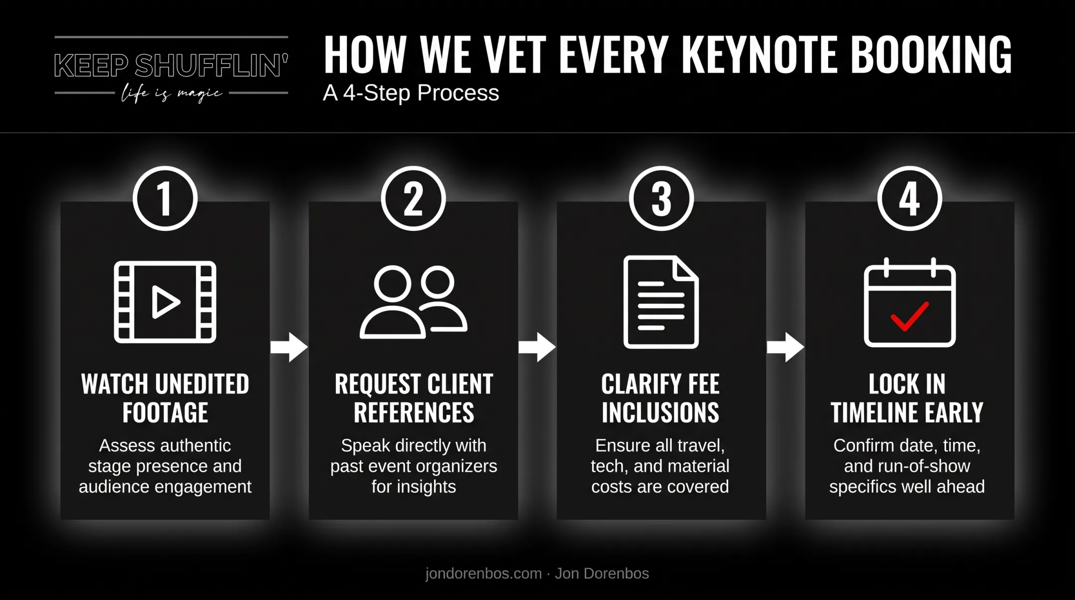 Four-step checklist for vetting and booking a celebrity keynote speaker