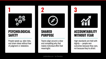 Three cultural conditions for building adaptive high-performing teams during disruption