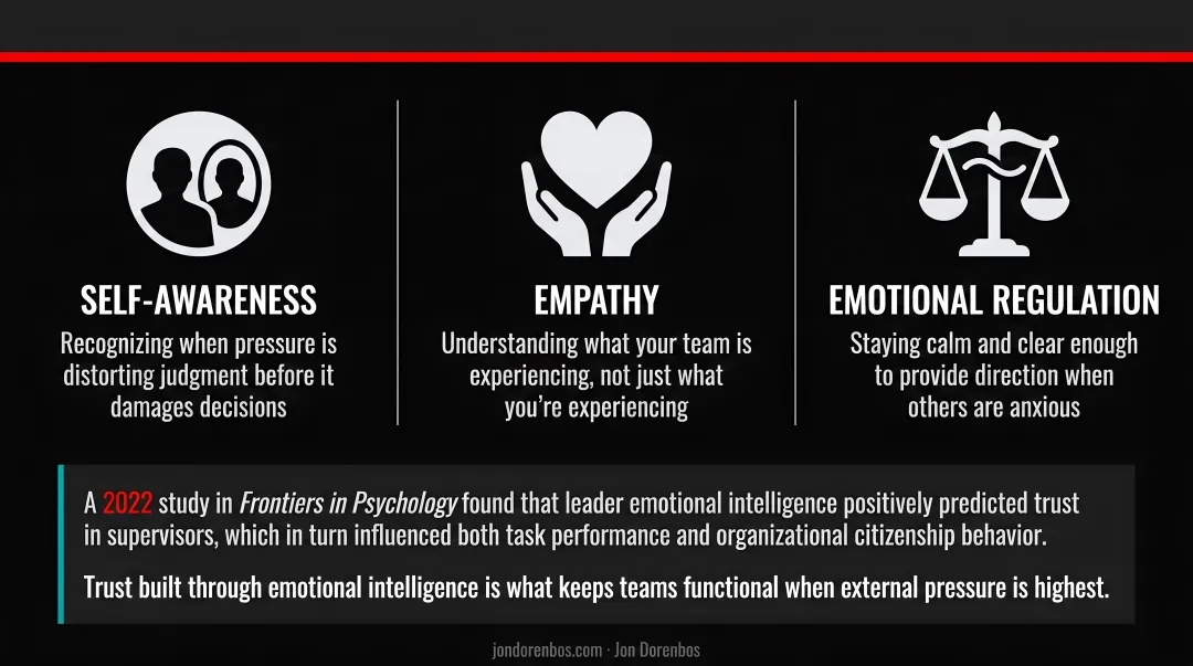 Three emotional intelligence components for resilient leaders under pressure infographic