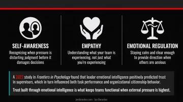 Three emotional intelligence components for resilient leaders under pressure infographic