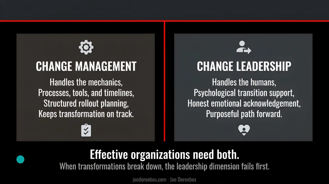 Change management versus change leadership side-by-side comparison infographic