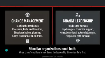 Change management versus change leadership side-by-side comparison infographic