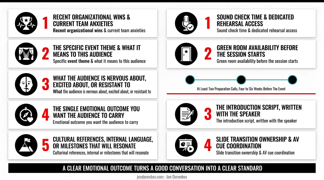 Comprehensive speaker briefing checklist with logistics and preparation elements