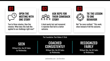 Three-step process for turning motivational stories into sales team action and behavior change