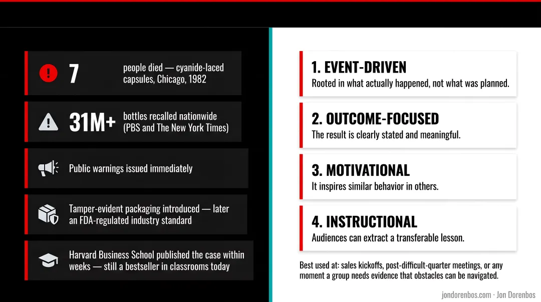 Four structural hallmarks of a strong business action story infographic