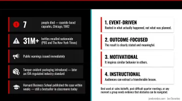 Four structural hallmarks of a strong business action story infographic