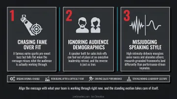Three common corporate speaker booking mistakes event planners should avoid