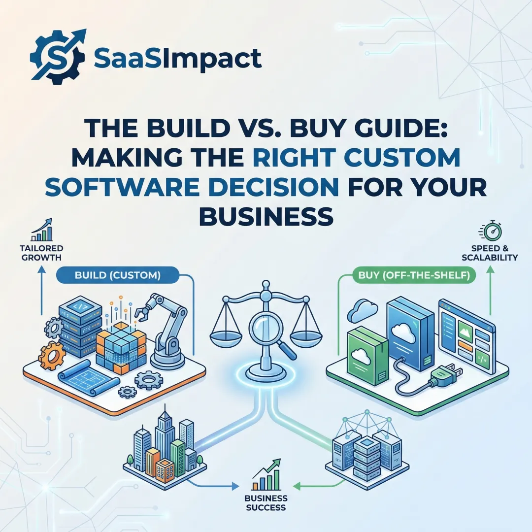 The Build vs. Buy Guide: Making the Right Custom Software Decision for Your Business