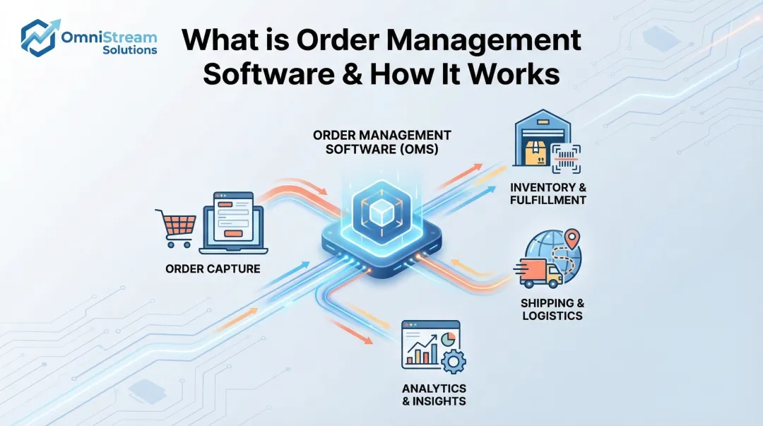 What is Order Management Software & How It Works