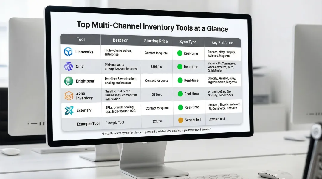 Five multi-channel inventory management tools comparison chart by features and pricing
