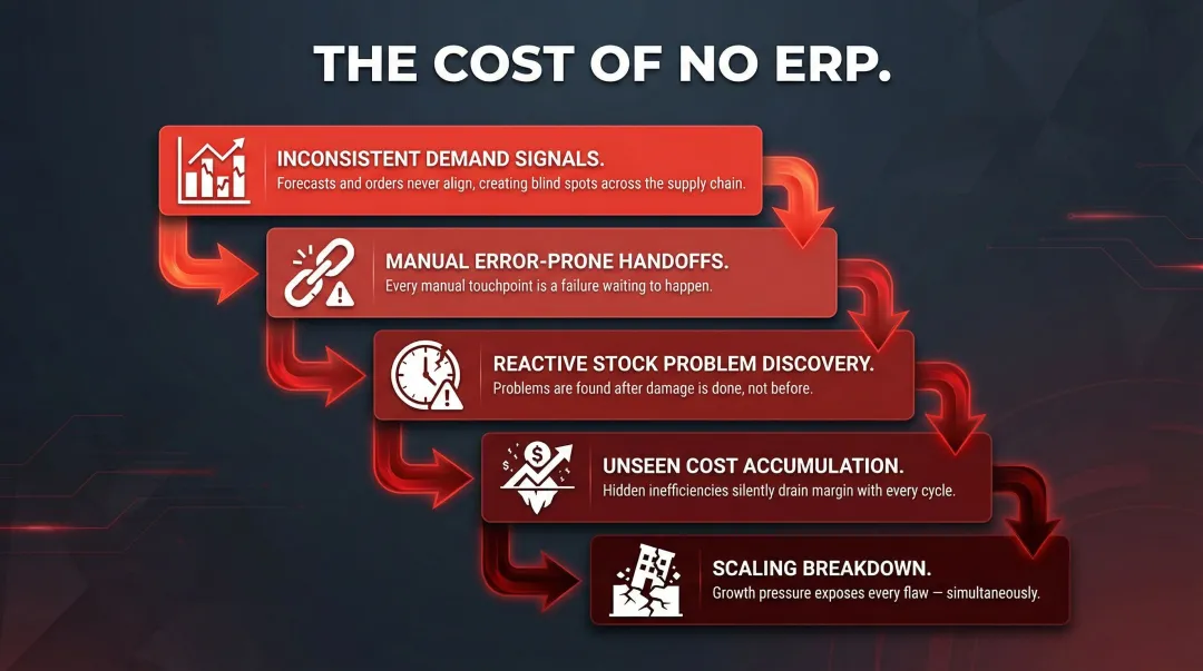 Five supply chain failure consequences without ERP from data fragmentation to scaling breakdown