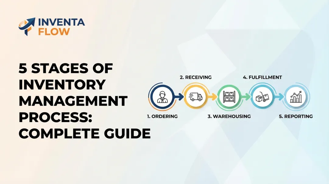 5 Stages of Inventory Management Process: Complete Guide