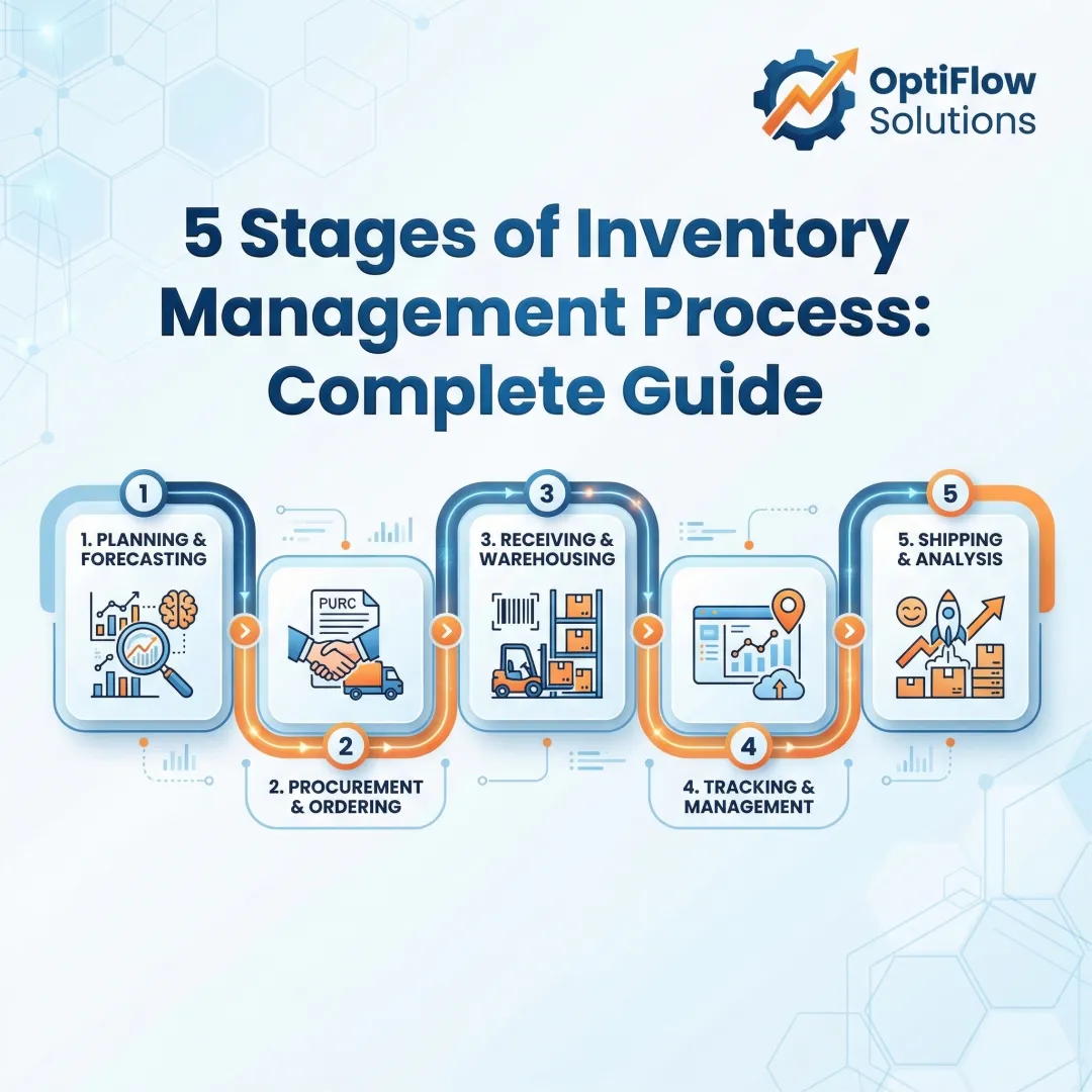 5 Stages of Inventory Management Process: Complete Guide