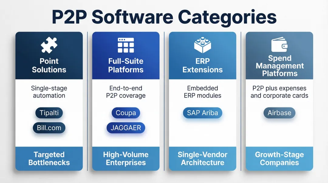 Four types of procure-to-pay software solutions comparison chart for businesses