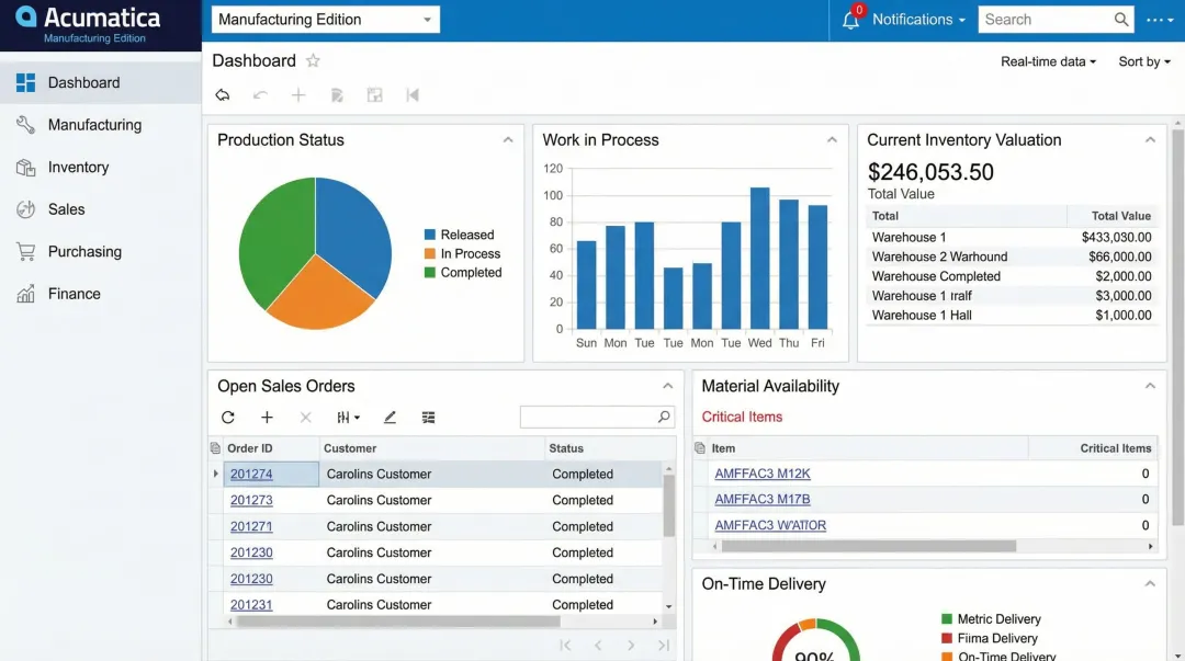 Acumatica cloud ERP manufacturing dashboard displaying order and production management