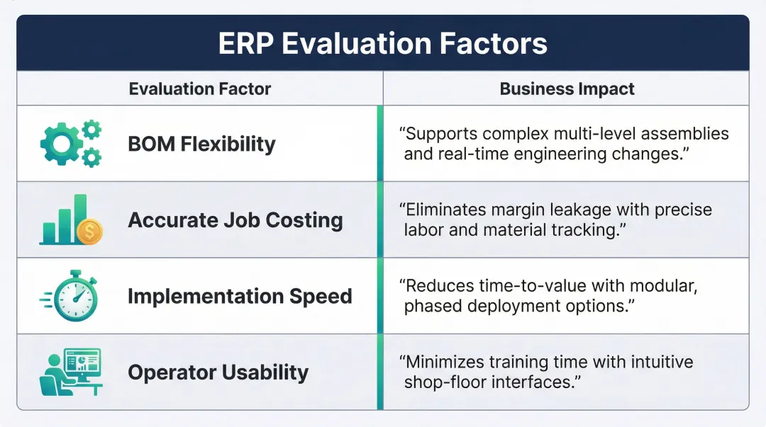MTO ERP evaluation criteria table mapping features to manufacturing business outcomes