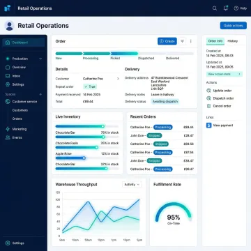 Custom supply chain software dashboard for retail operations showing inventory and order tracking